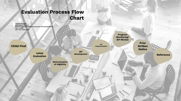 Evaluation Process Flow Chart by Ladeidra Richards on Prezi