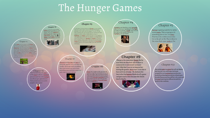 hunger games cliff notes