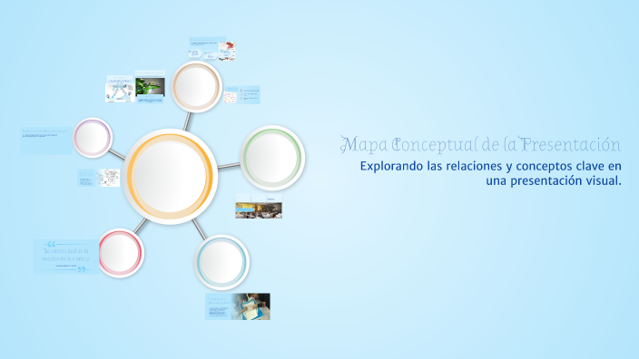 Mapa Conceptual de la Presentación by katerine curvelo Becerra on Prezi