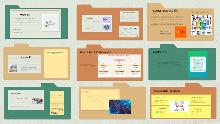Plan de empresa by Maria Chico on Prezi