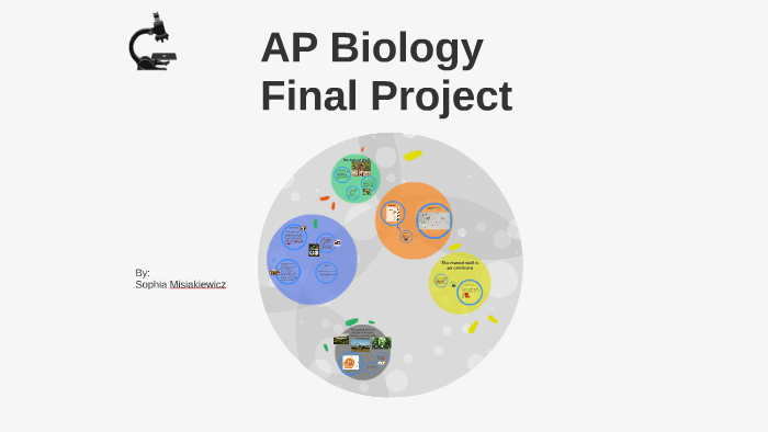 Ap Biology Final Project Ideas