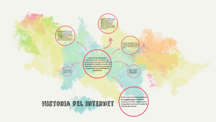 historia del internet by Patricia Amarilla on Prezi