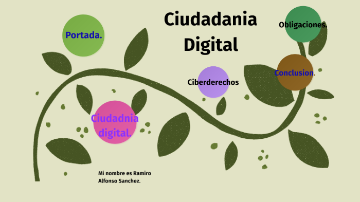 Ciudadania Digital by Ramiro Sanchez on Prezi