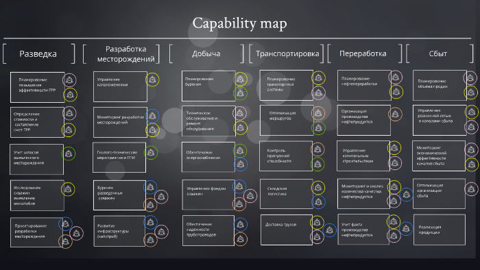 Capability map by Динара Садыкова on Prezi