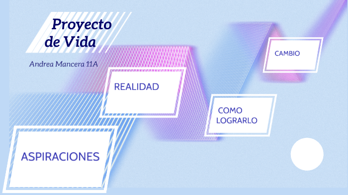 Proyecto de vida by Andrea M on Prezi