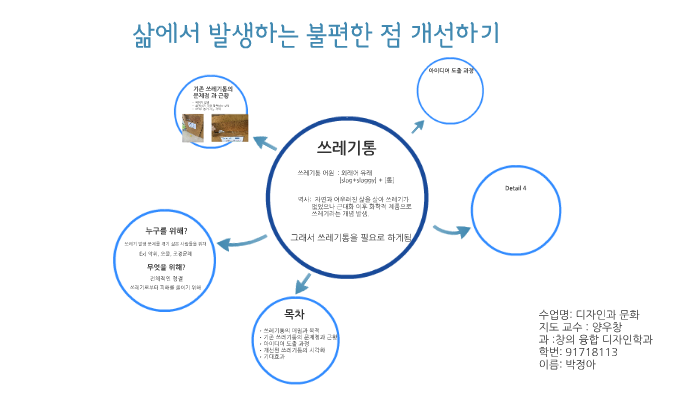 삶에서 발생하는 불편한 점 개선하기 By On Prezi Next