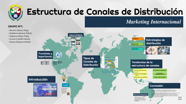 Estructura de Canales de Distribución en Marketing Internacional by ...