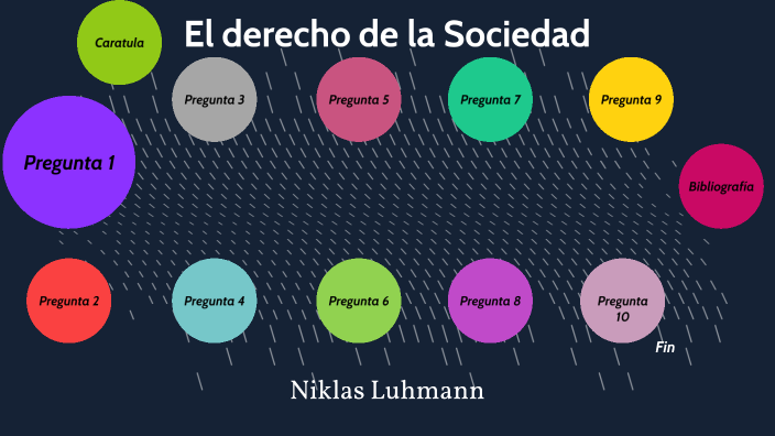 El derecho de la Sociedad by Ivan Hidalgo on Prezi