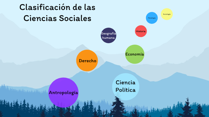 Clasificación de las Ciencias Sociales by Meg Gam on Prezi