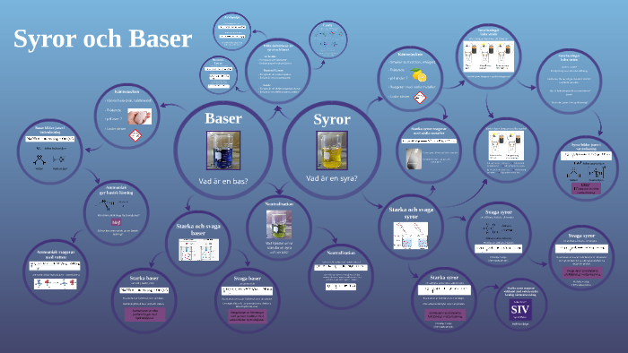 Syror och Baser by Sofia Sauhke on Prezi