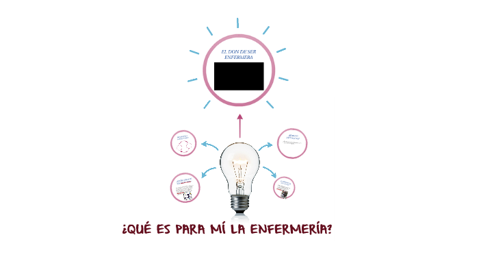 ¿QUÉ ES PARA MÍ LA ENFERMERÍA? by Viviana Barrientos salas on Prezi