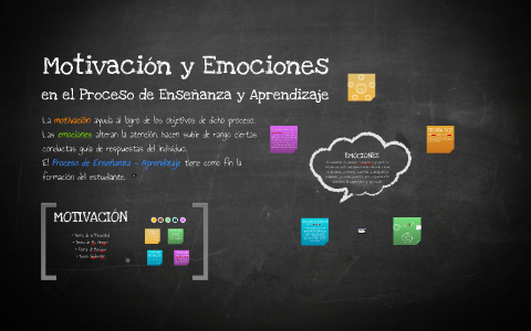 Motivación Y Emociones By On Prezi Next