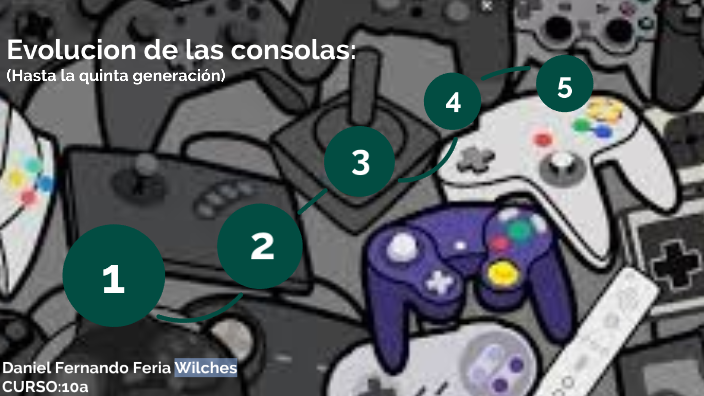 Cronología:La Evolución De Las Consolas. By Daniel Feria On Prezi