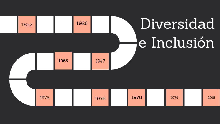 Linea de tiempo Diversidad e Inclusión by alejandra rodriguez on Prezi