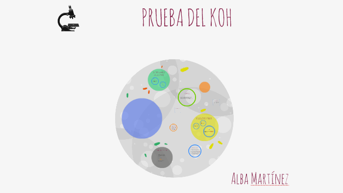 Prueba Del Koh By Alba Martínez González On Prezi