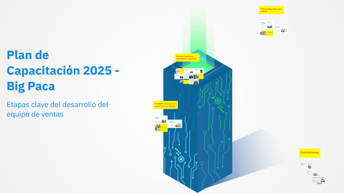 Plan de Capacitación 2025 - Big Paca by Gabriela Brito RH on Prezi