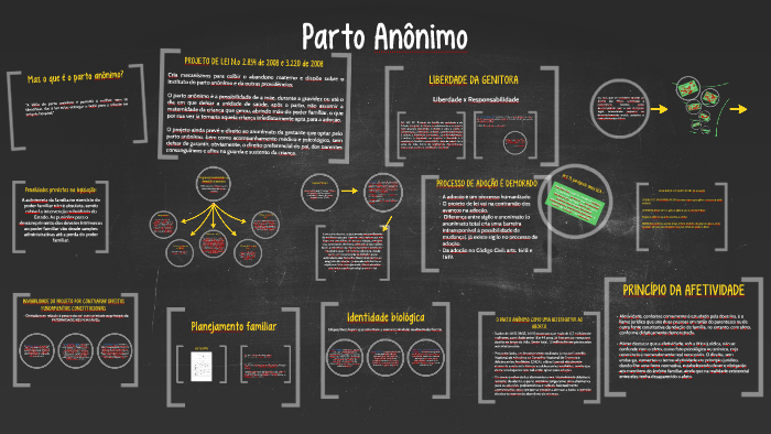 Parto An nimo by Marcella Marco on Prezi