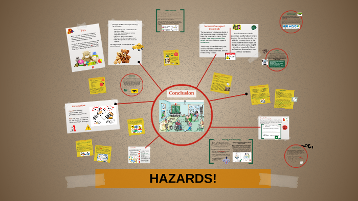 HAZARDS! by Rachel Cini on Prezi