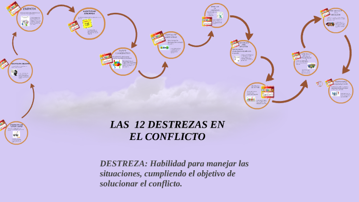LAS 12 DESTREZAS EN EL CONFLICTO by HEILER ANDRES GROSSO MOTTA