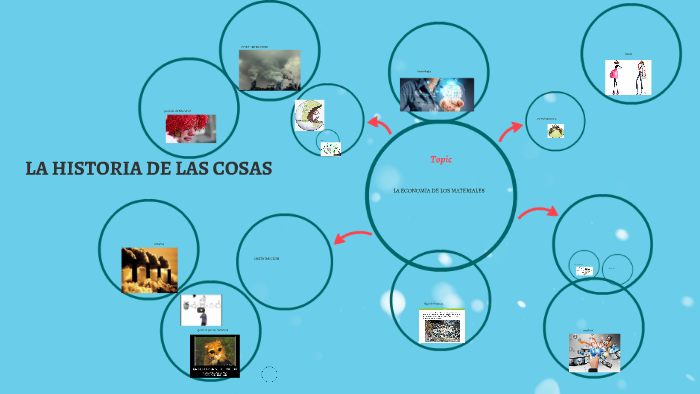 LA HISTORIA DE LAS COSAS by Edit Cervantes