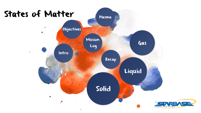 States of Matter by STARBASE Nellis on Prezi