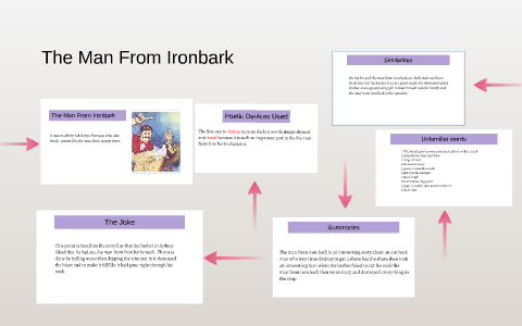 ironbark man prezi