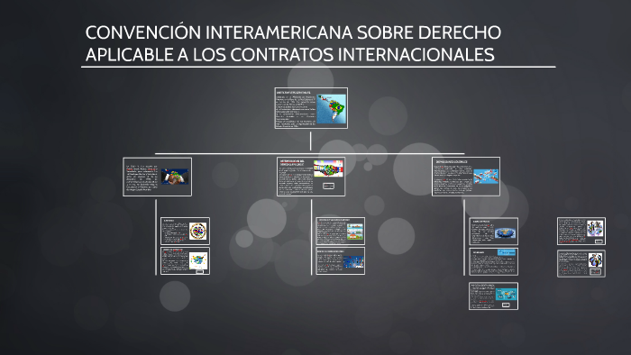 CONVENCIÓN INTERAMERICANA SOBRE DERECHO APLICABLE A LOS CONT By MARCELA ...