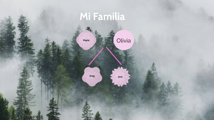 spanish family tree by Olivia Pionzio on Prezi