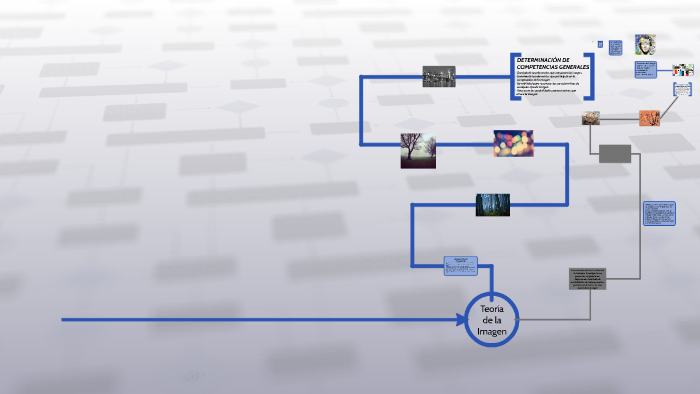 Teoría de la imagen by Wilson Daza on Prezi