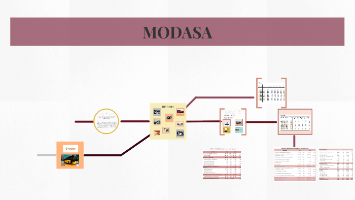 MODASA by cris eveling on Prezi
