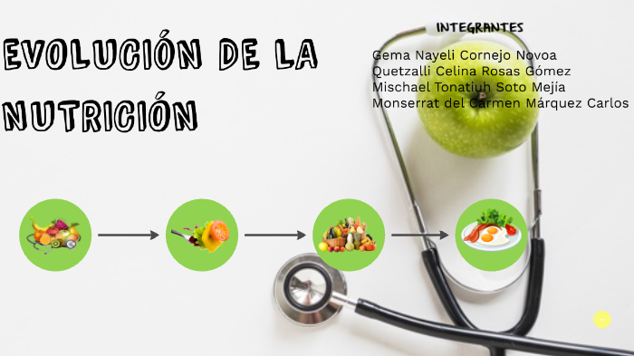 EvoluciÓn De La NutriciÓn By Gema Nayeli Cornejo Novoa 2675