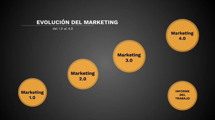 EVOLUCIÓN DEL MARKETING DEL 1.0 AL 4.0 by UNIMINUTO CRS on Prezi