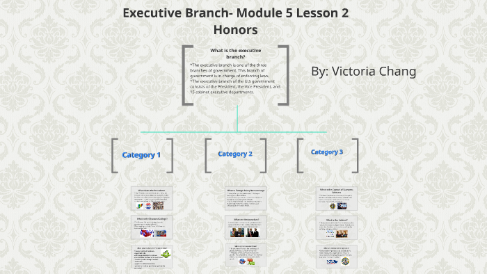 Executive Branch Civics By Victoria Chang On Prezi