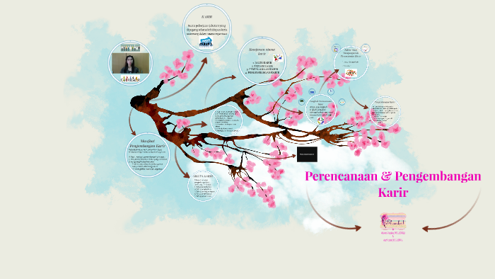 Perencanaan pengembangan karir by Verawati Aubade on Prezi