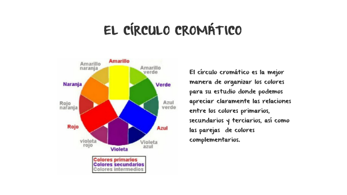 COLORES BÁSICOS by Segundo Del Carmen Bautista Paico on Prezi