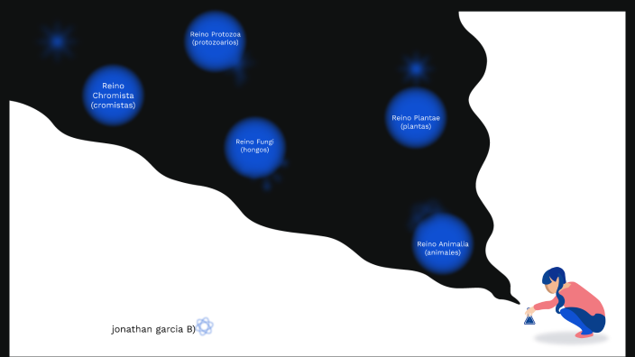 Los reinos de la naturaleza by JONATHAN JOSUE GARCIA VALDEZ on Prezi