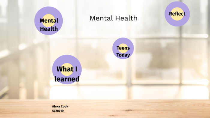 English Project Final by Alexa Cook on Prezi