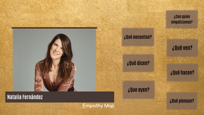 Empathy map by Juan Pablo De la Calleja Jiménez on Prezi