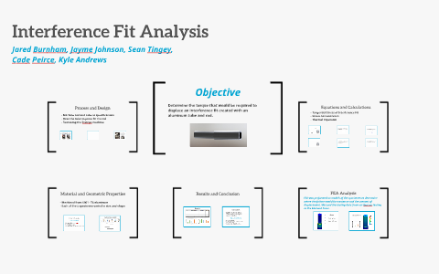 Interference Fit Analysis by Cade Peirce on Prezi