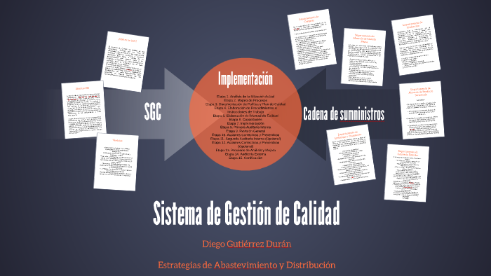 Sistema de Gestión de Calidad by Diego Gutierrez on Prezi