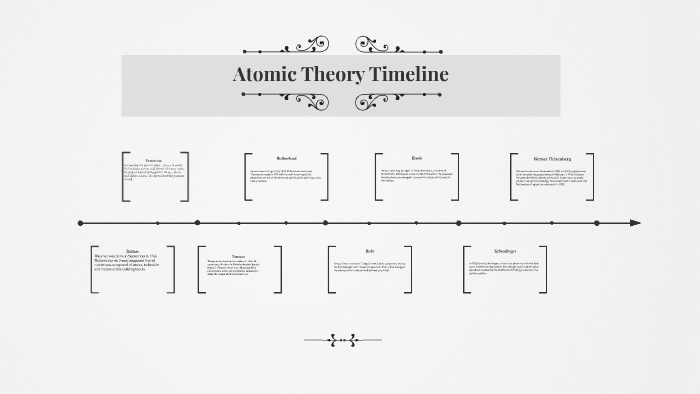 Atomic Theory Timeline by rafael sanchez on Prezi