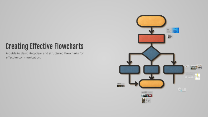 Creating Effective Flowcharts by egshiglen sukhzorig on Prezi