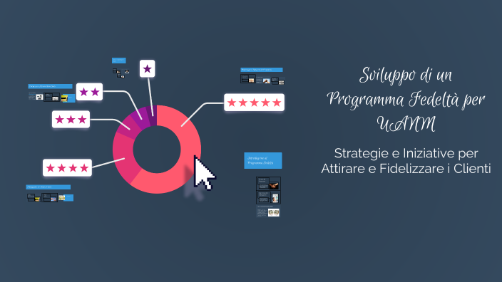 Sviluppo di un Programma Fedeltà per UANM by Giulia on Prezi