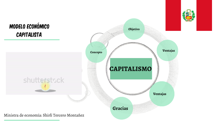 Modelo económico capitalista by Shirli Tercero Montañez on Prezi Next