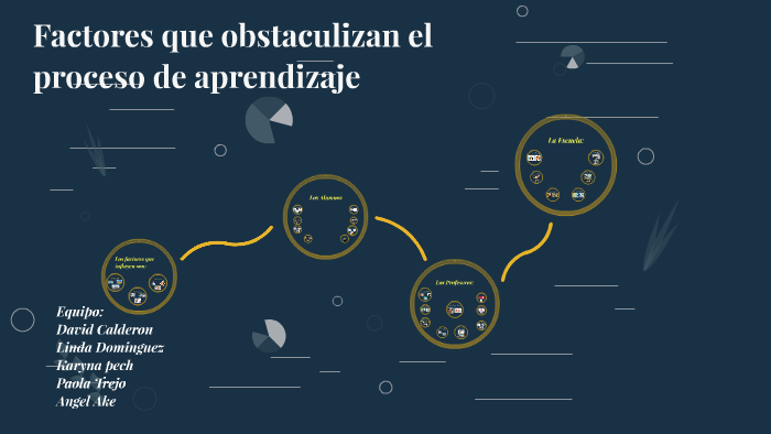 Factores Que Obstaculizan El Proceso De Aprendizaje By David Calderon On Prezi 7349