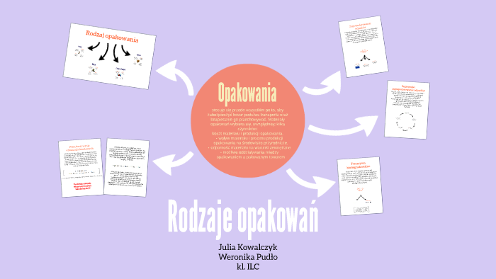 chemia rodzaje opakowań by Julia Klara on Prezi