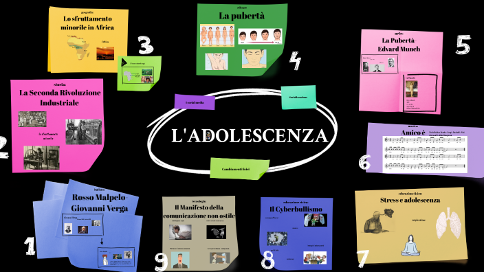 tesina by Sara Pitossi on Prezi