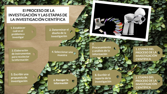 El Proceso De La Investigación By Ligia Beatriz Grajeda Alemán