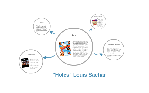 Stanley Yelnats in Holes by Louis Sachar, Character & Story - Video &  Lesson Transcript