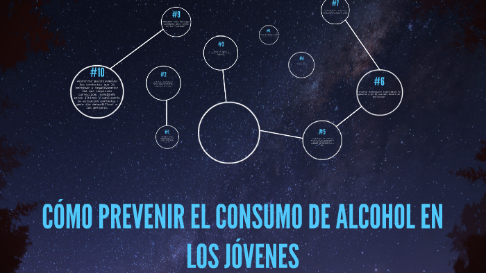 Formas de prevenir el consumo de alcohol en los jóvenes by Felipe ...